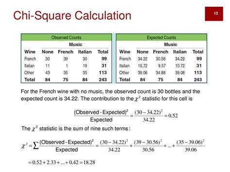 chi square test adverse impact|chi square sample problem with solution.